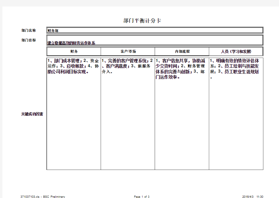 财务部平衡记分卡示例