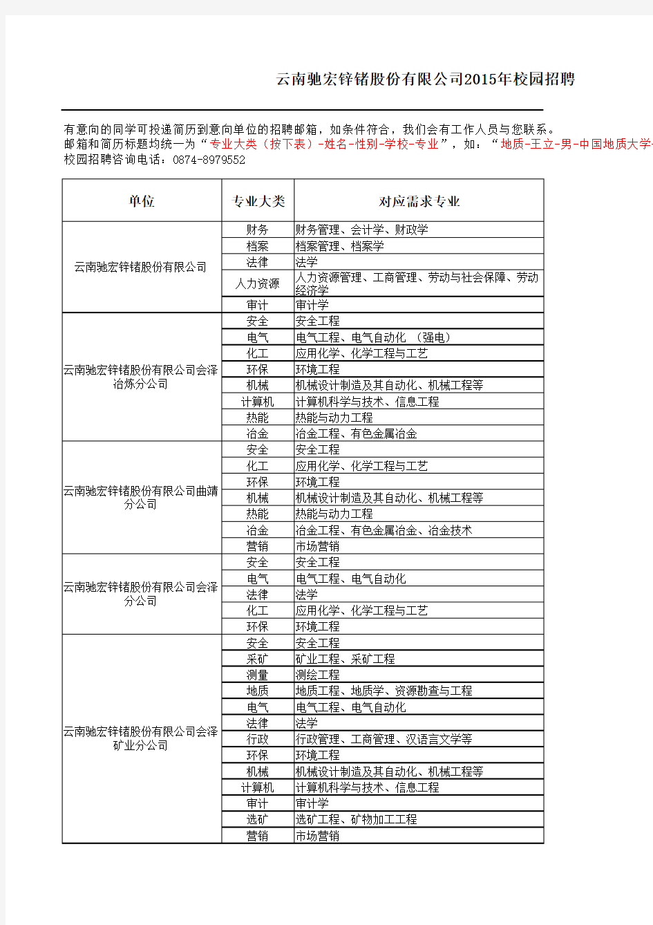 云南驰宏锌锗股份有限公司2015年校园招聘计划(附件)