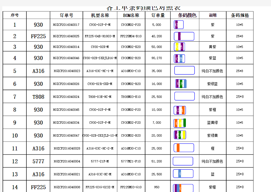 各工单条码颜色管理对照表