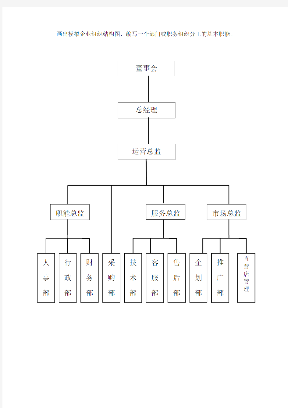 模拟企业组织结构图