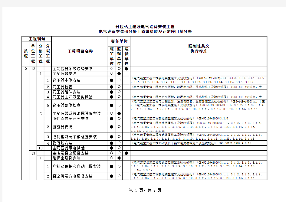 升压站电气安装项目划分