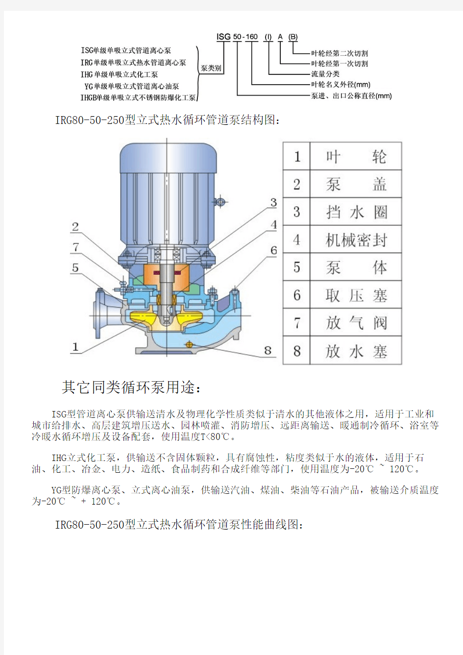 IRG80-50-250型立式热水循环管道泵