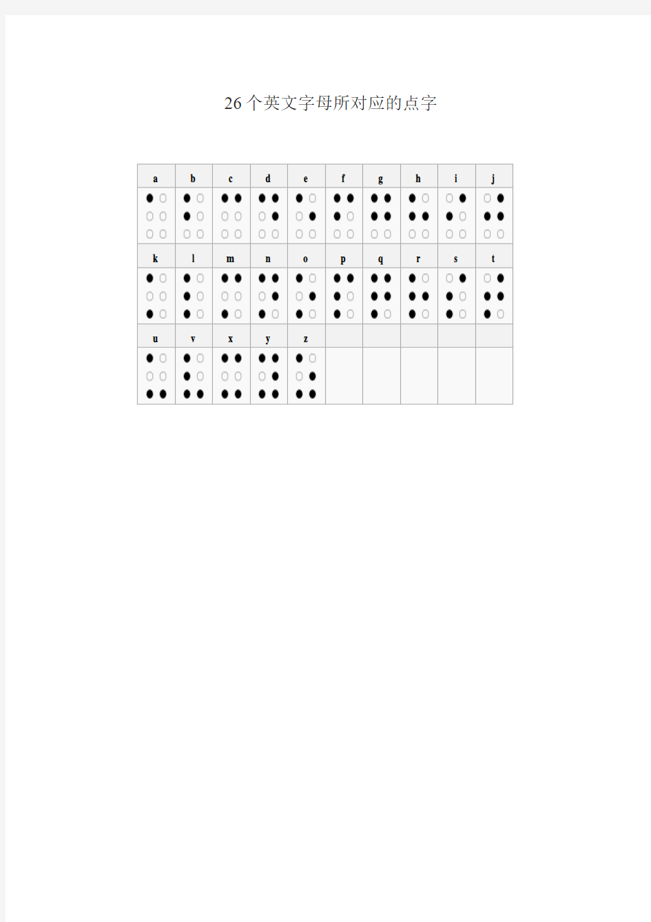 26个英文字母所对应的盲文点字