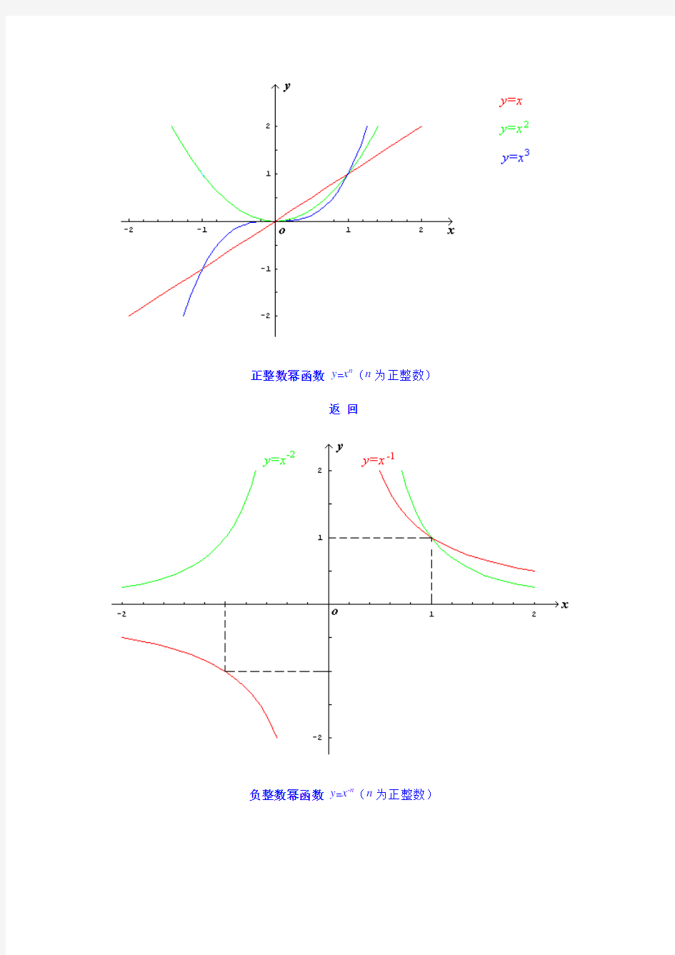 函数图形