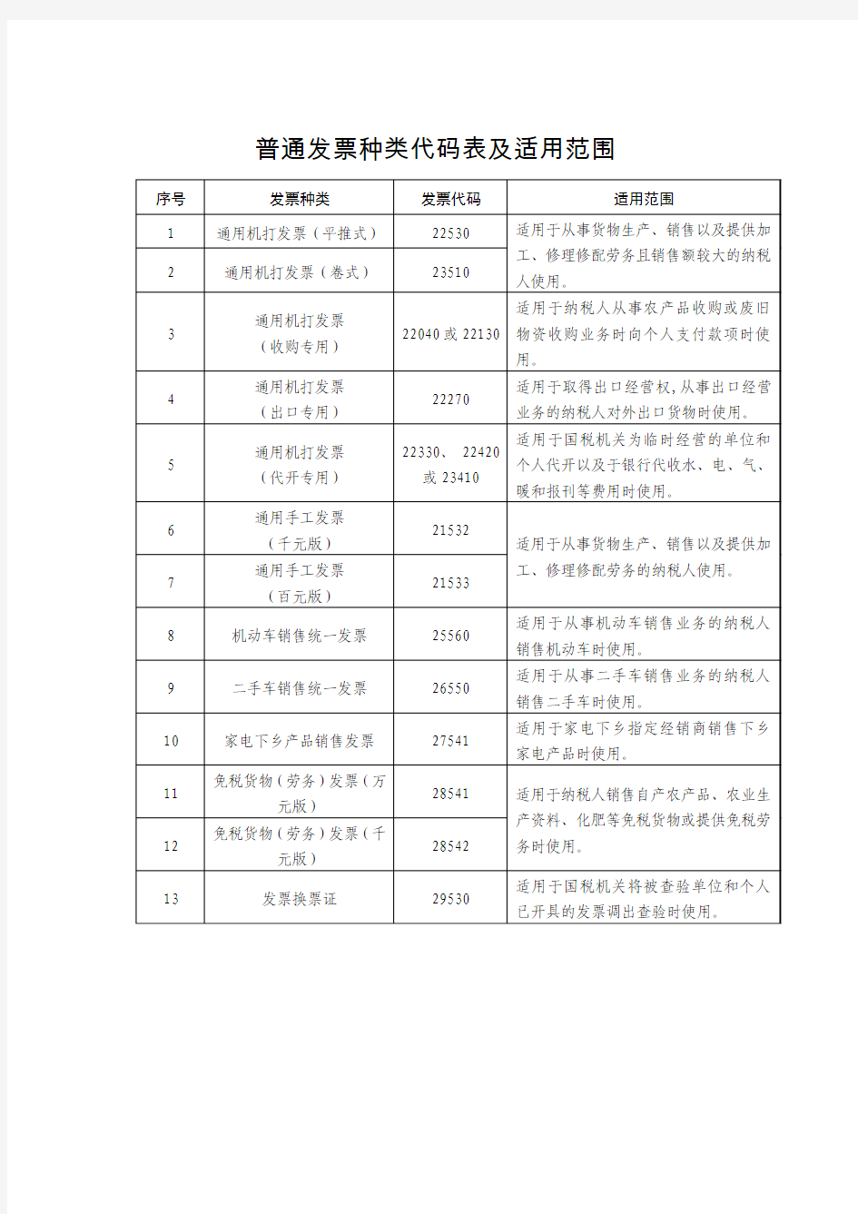 普通发票种类代码表及适用范围