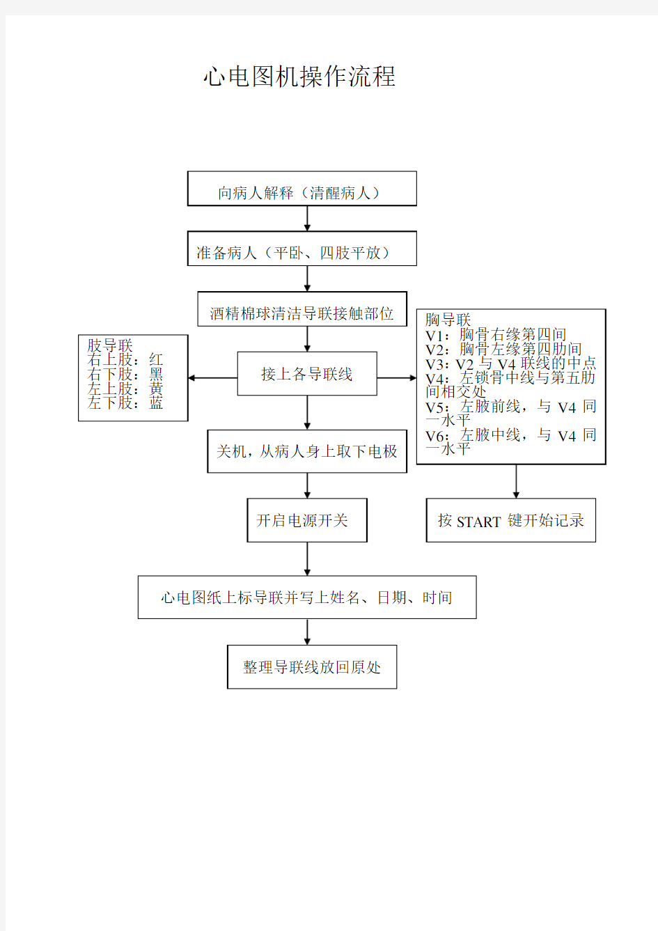 急救常用仪器设备操作流程