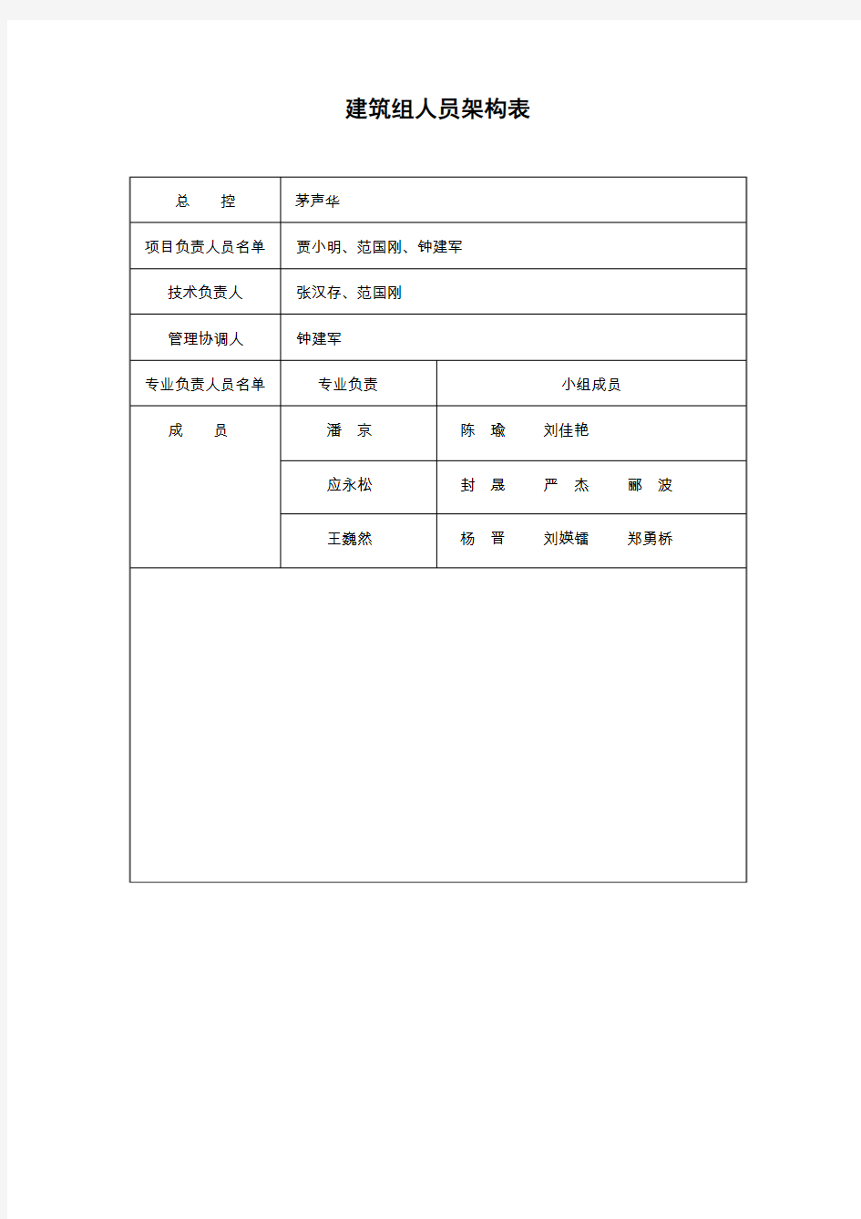 人员构架表