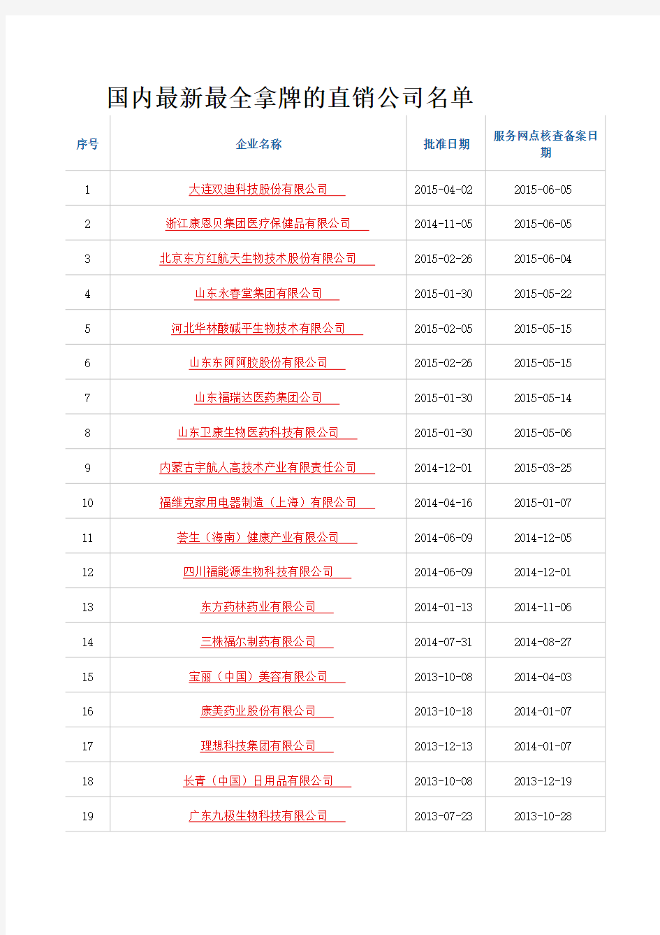 国内最新最全拿牌的直销公司名单