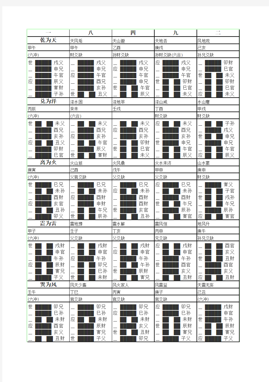 《周易》六十四卦装卦表