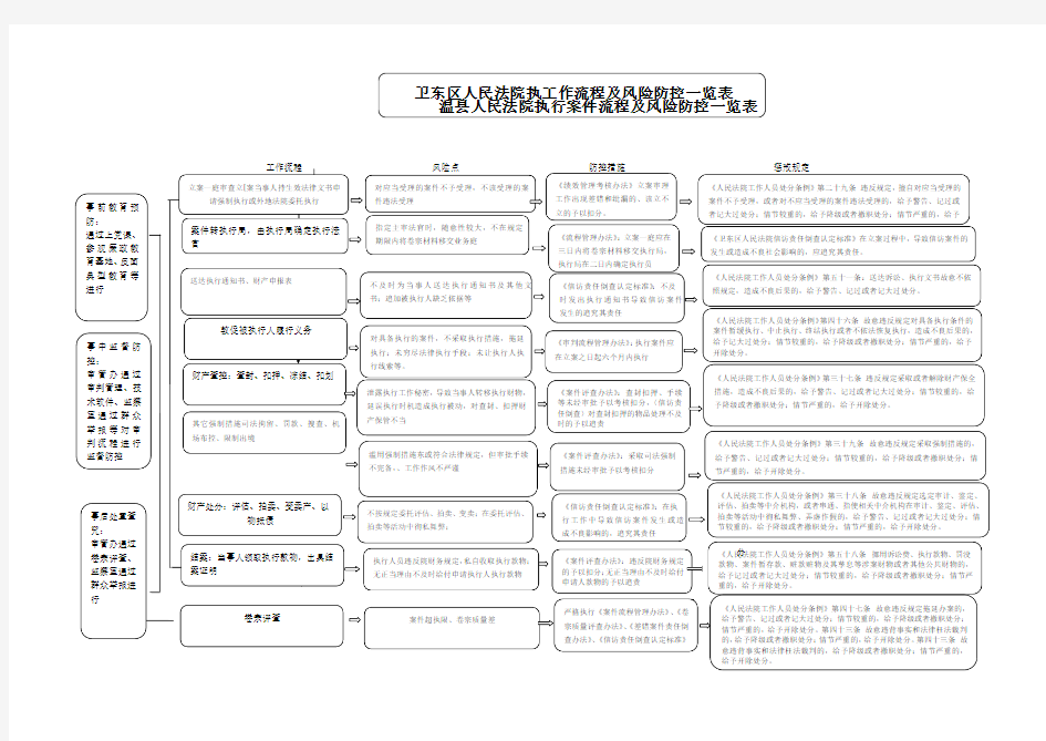 法院执行局执行案件流程图