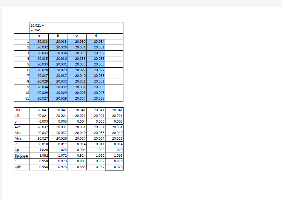 简单 CP CPK计算公式 EXCEL