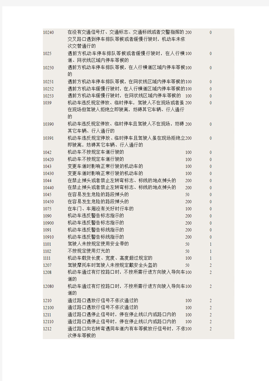 交通违法处罚罚款和违章代码对照表