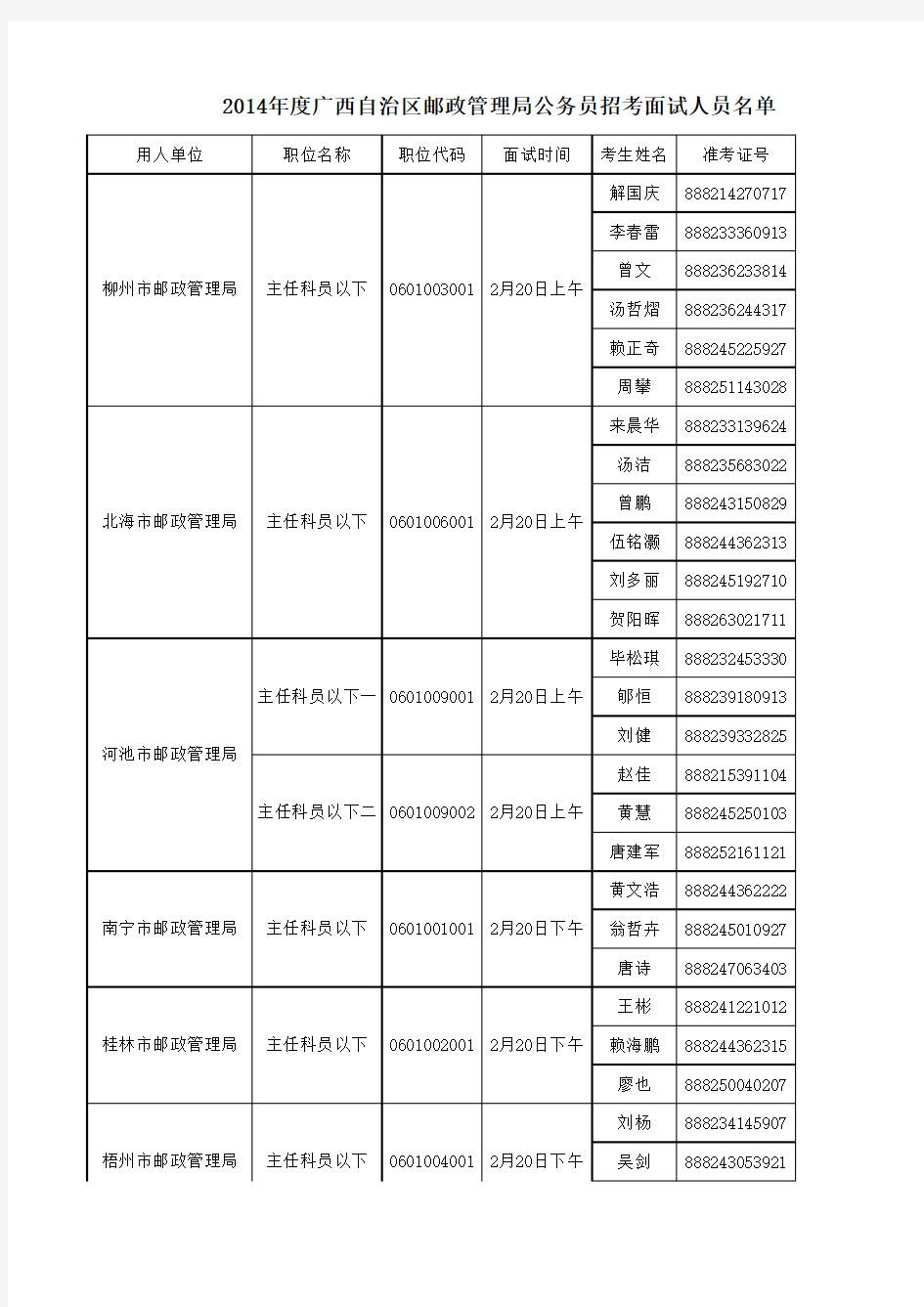 面试人员名单及时间安排见附件