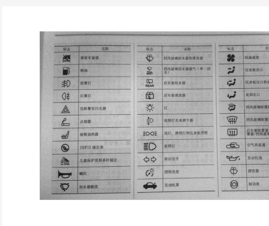 森林人主要警告灯和指示灯及标志(参考)