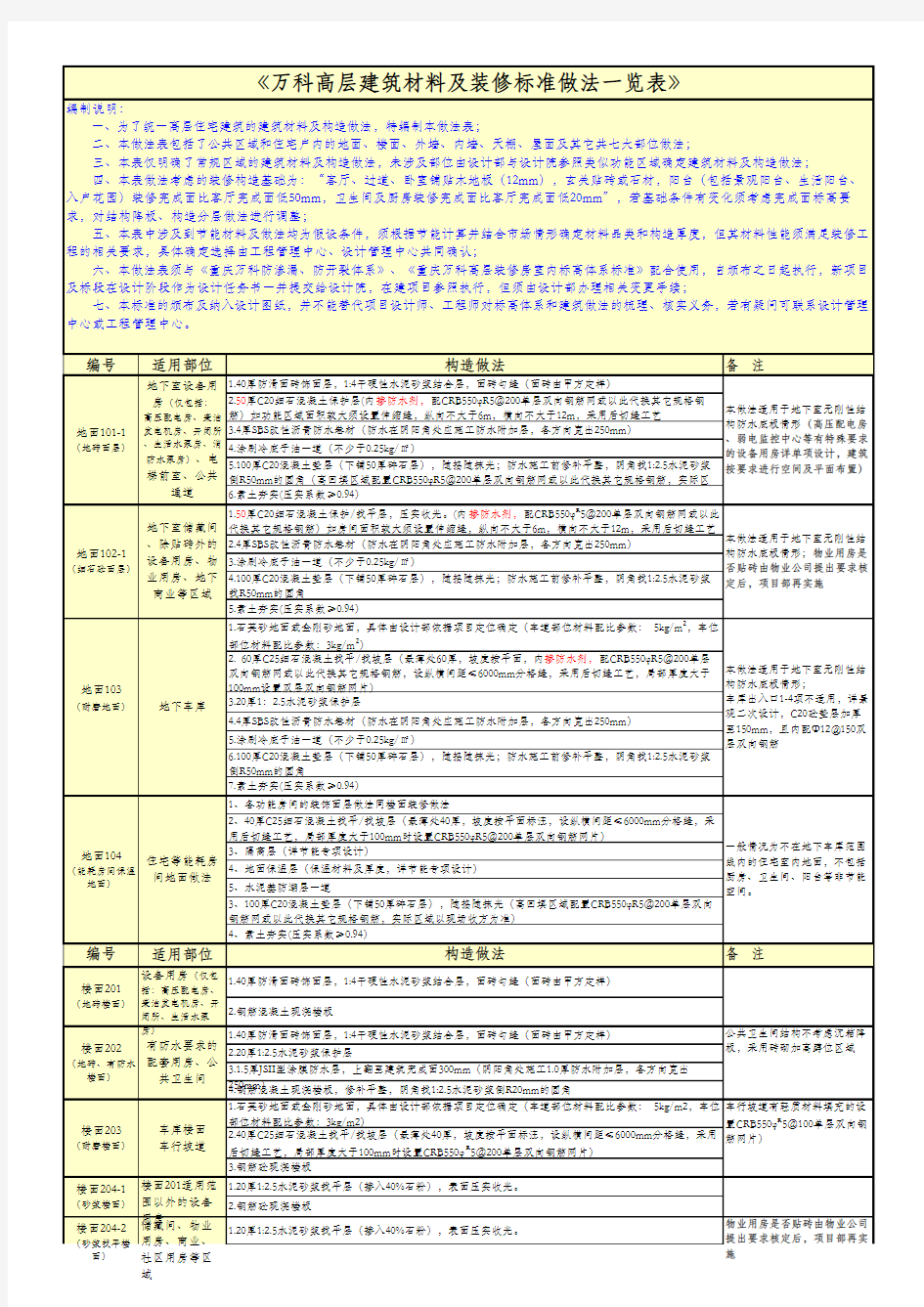 万科建筑材料及装修标准做法一览表(整理版本)