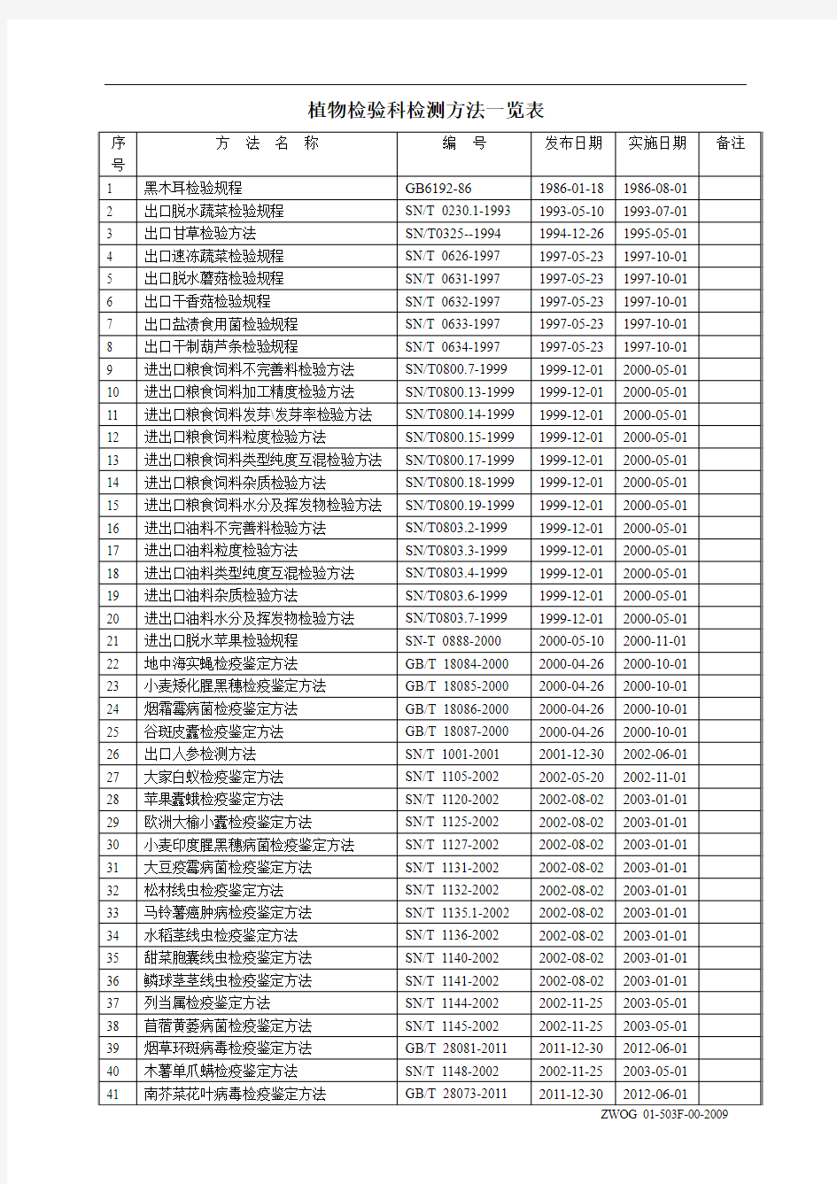 植物检验科检验方法一览表