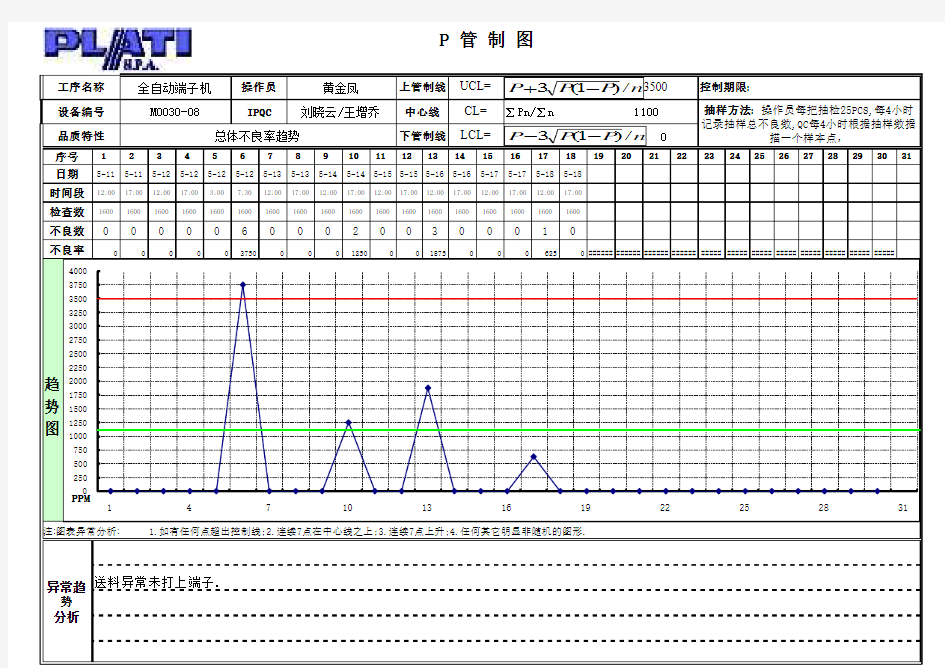 M0030-08 管制图(P-CHART)