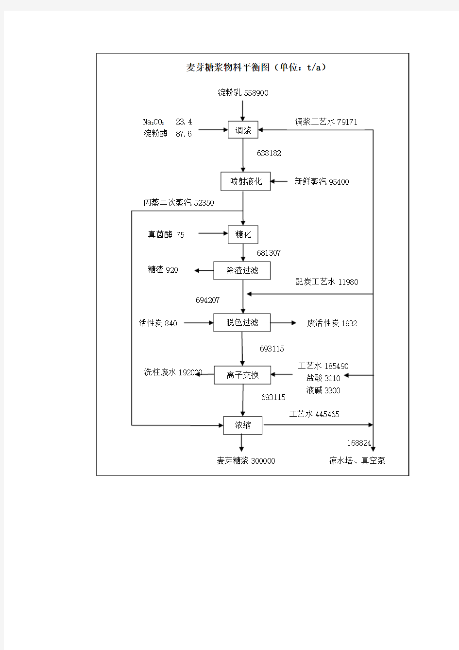 物料平衡 (1)