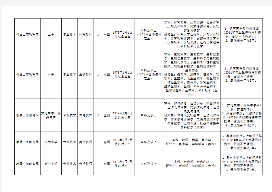 峨眉山市2014年公开考核招聘事业单位工作人员岗位和条件