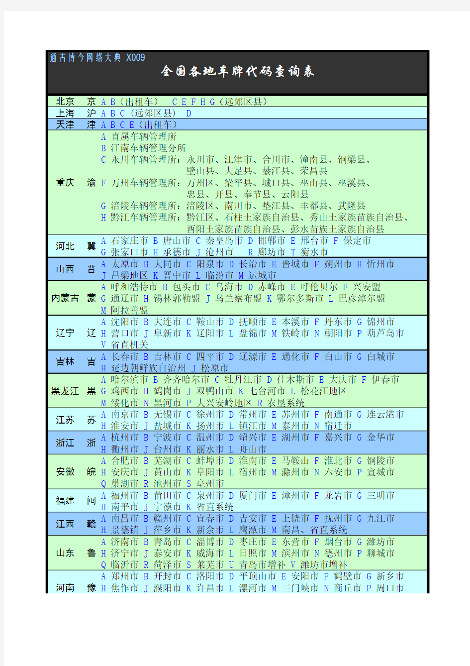 TGBJ丶X009丨全国各地车牌代码表