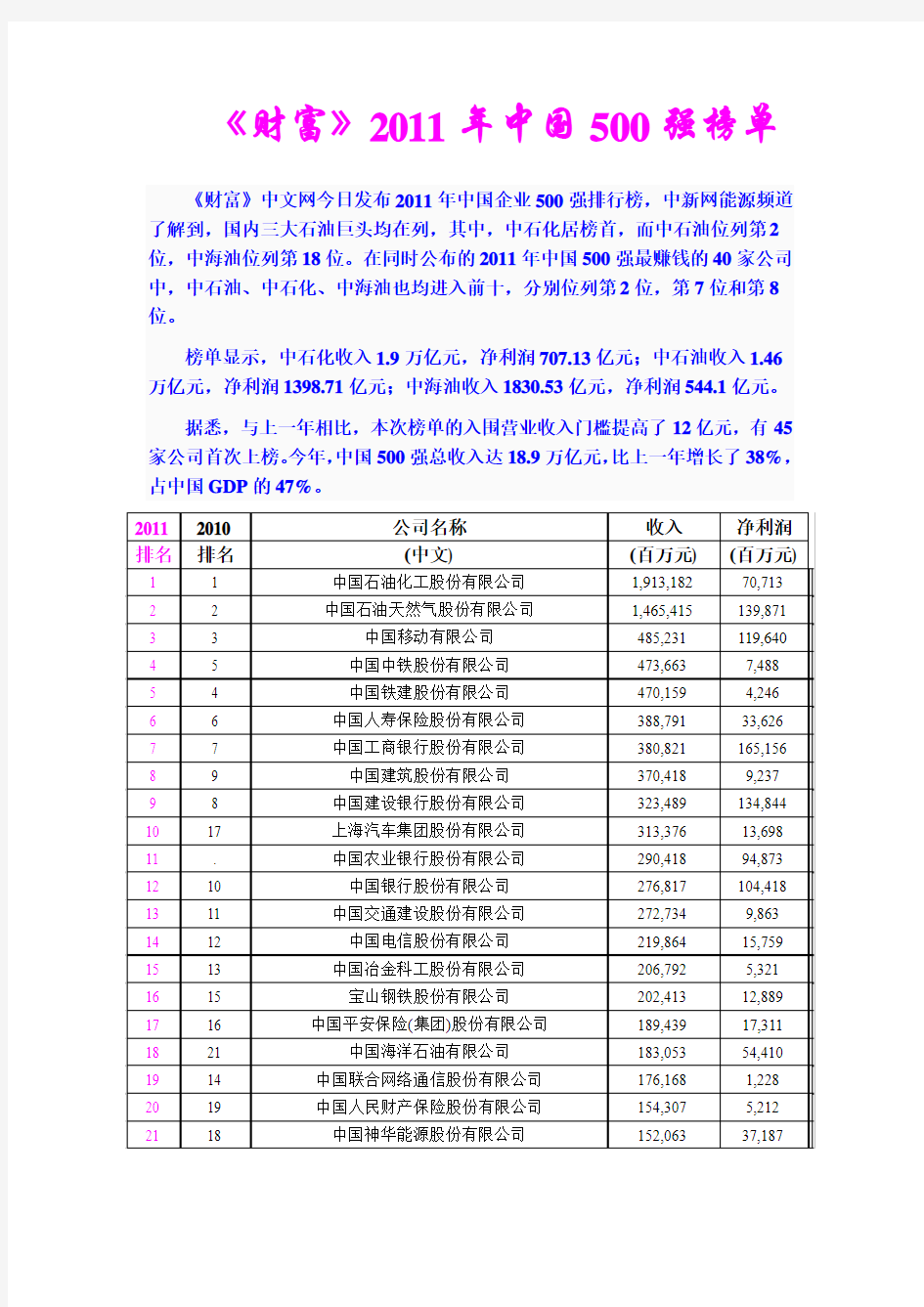 2011年中国五百强企业排名详细榜单