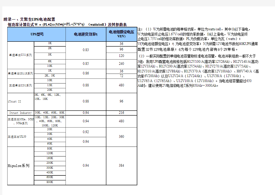 艾默生ups电池配置表