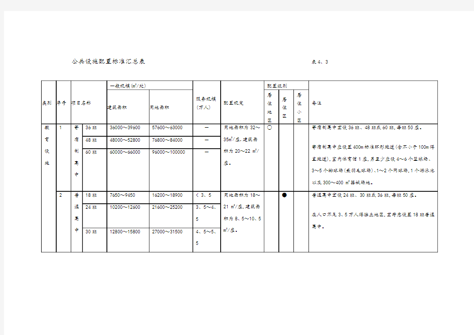 深圳市公共设施配置标准汇总表