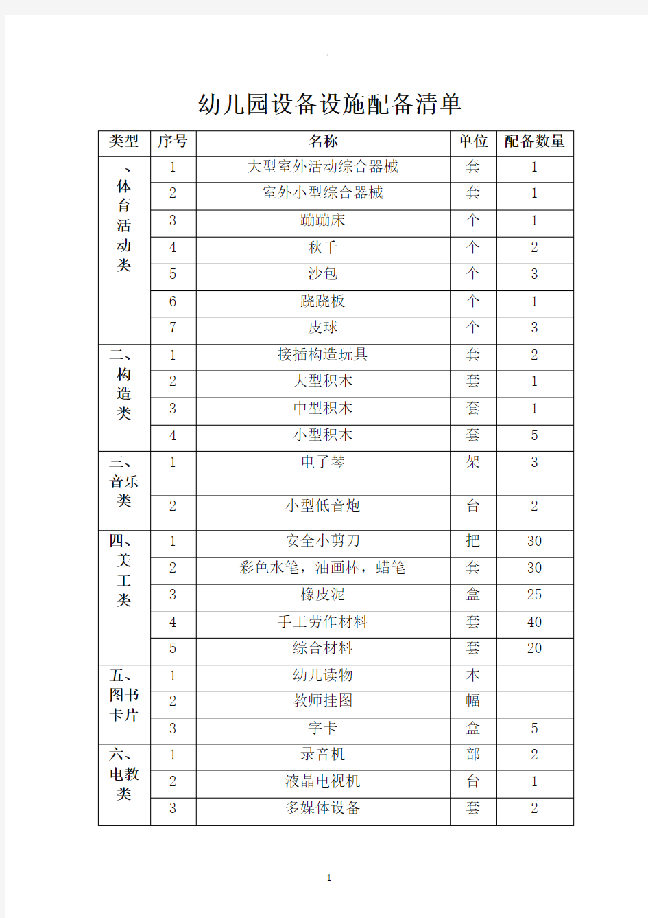 幼儿园设备设施配备清单