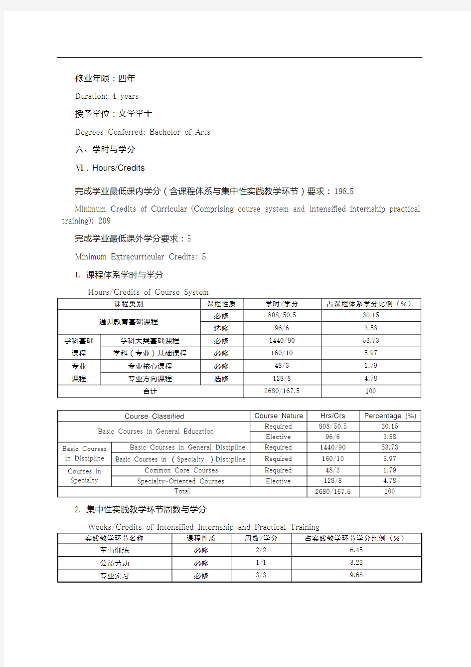 德语专业本科培养计划