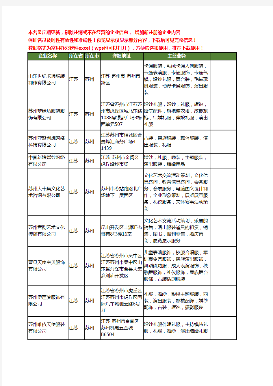 新版江苏省苏州演出服装工商企业公司商家名录名单联系方式大全35家