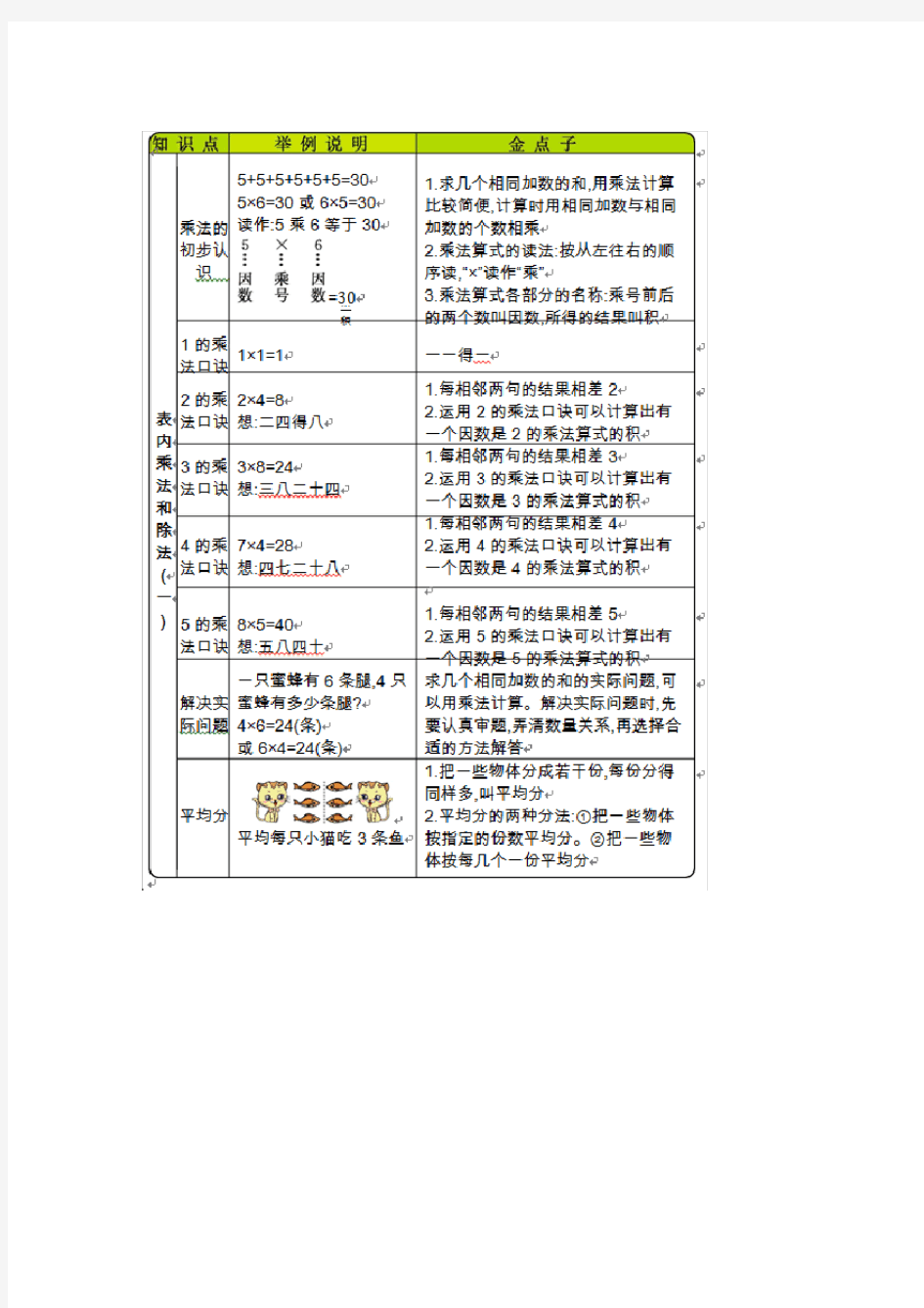 二年级数学上册单元知识点汇总pdf北京版