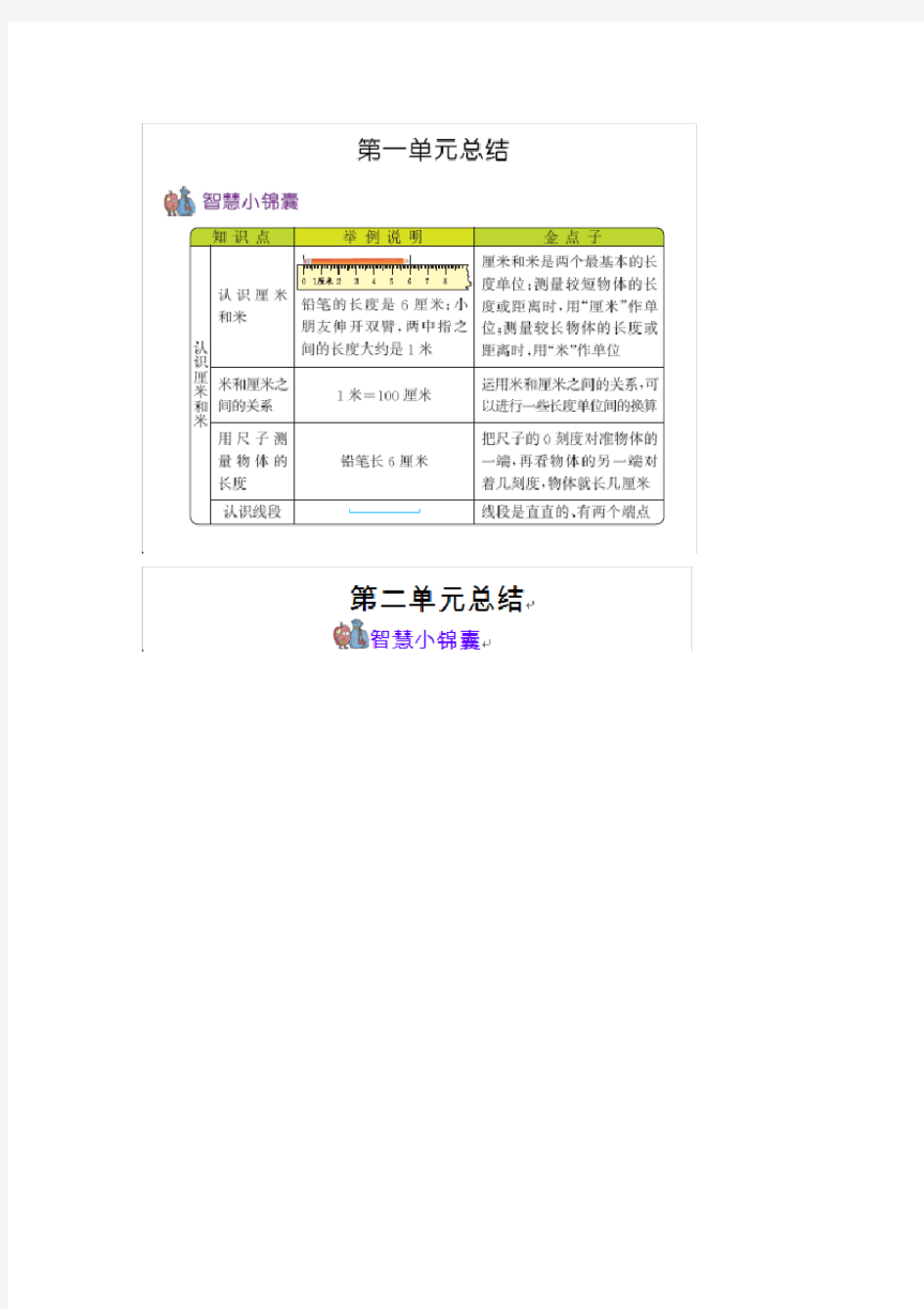 二年级数学上册单元知识点汇总pdf北京版