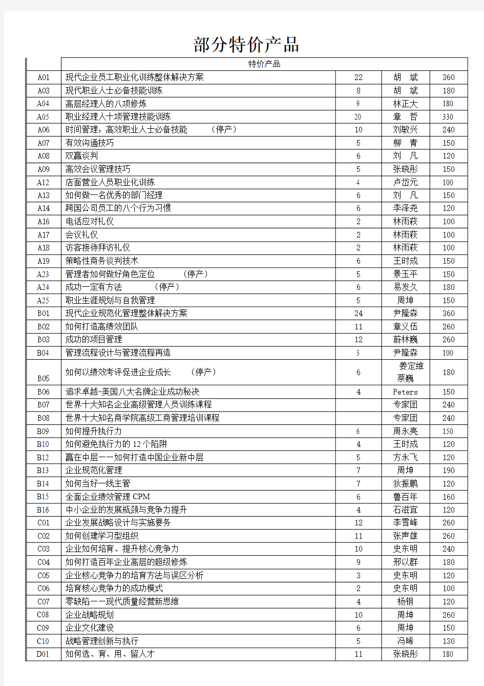 部分特价产品概要