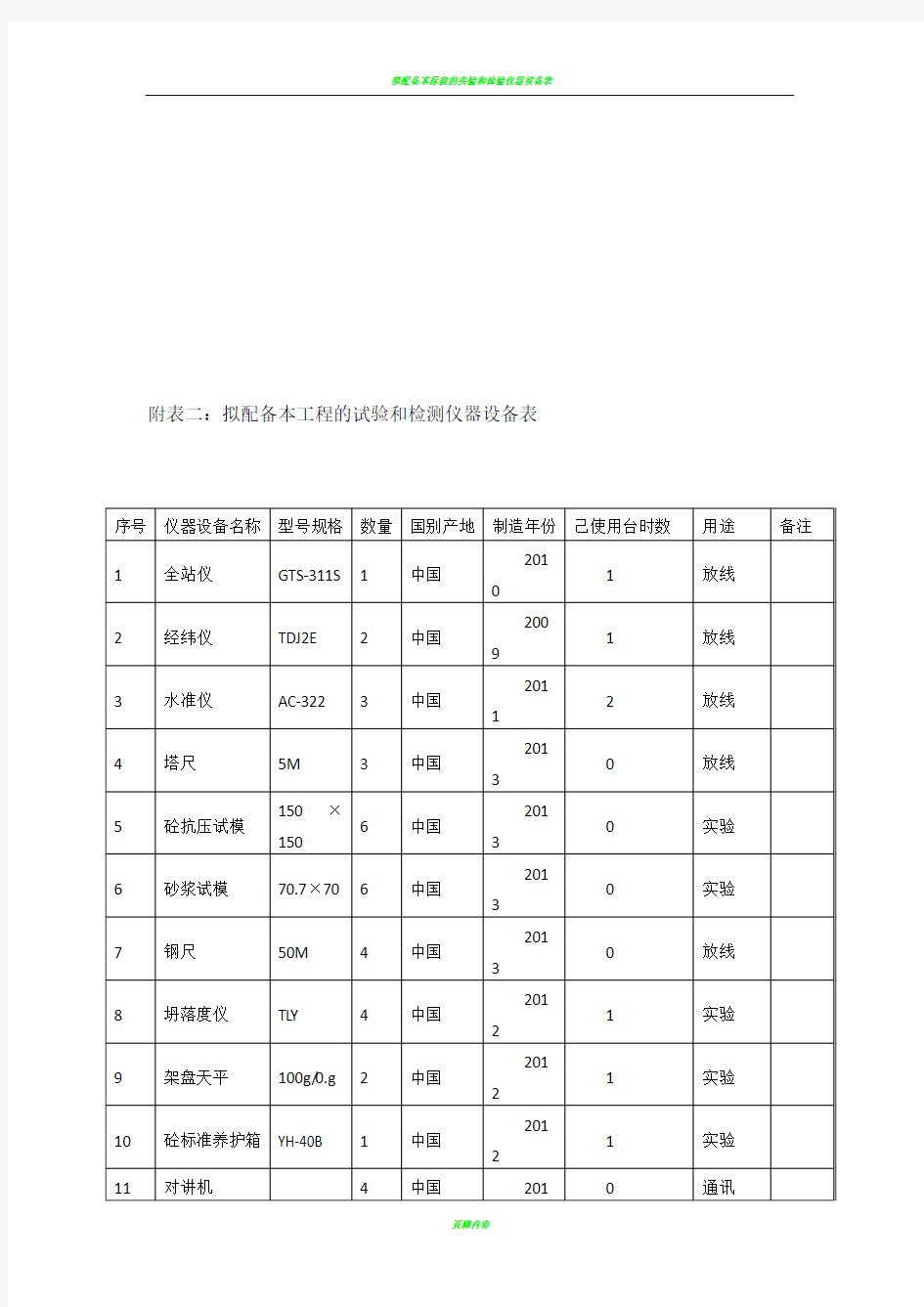 拟配备本工程的试验和检测仪器设备表93610