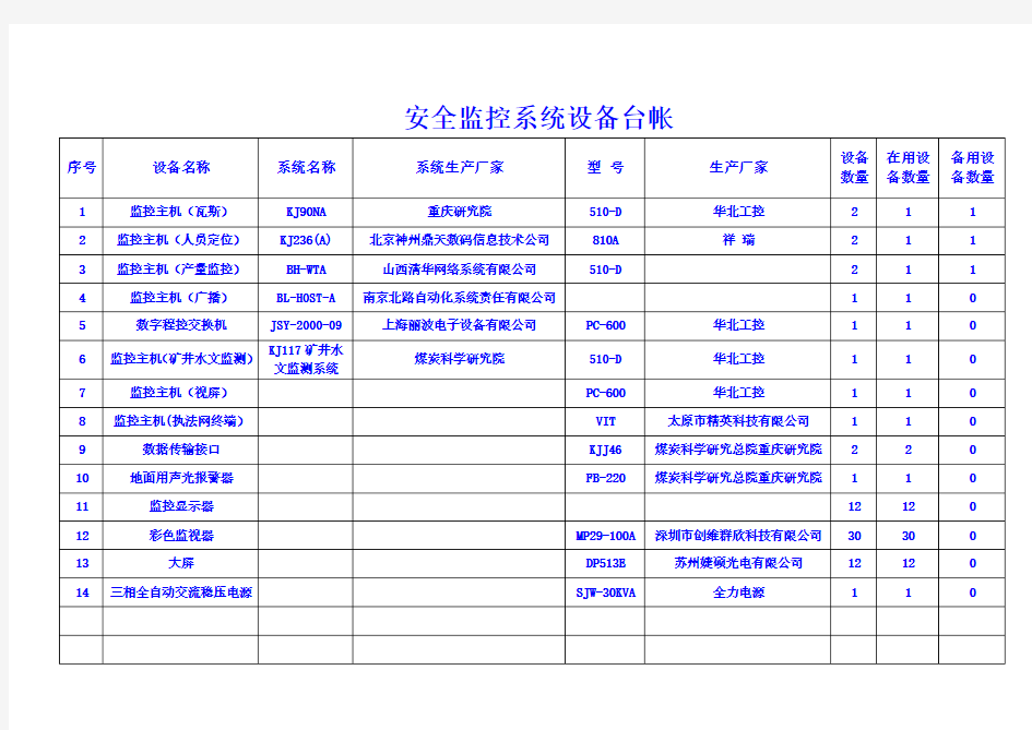 安全监控系统设备台账