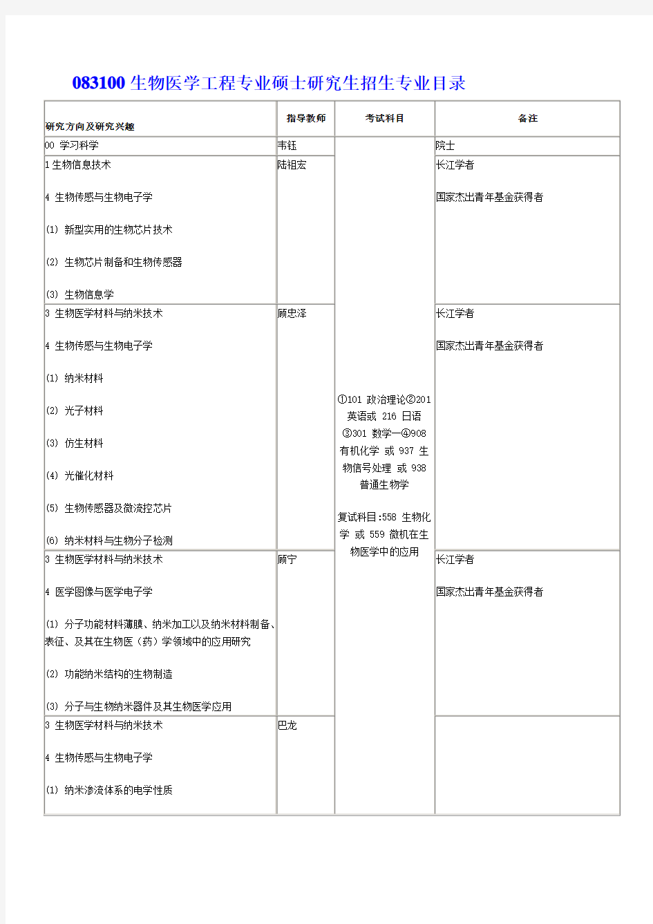 东南大学生物医学工程细分专业导师介绍及联系方式