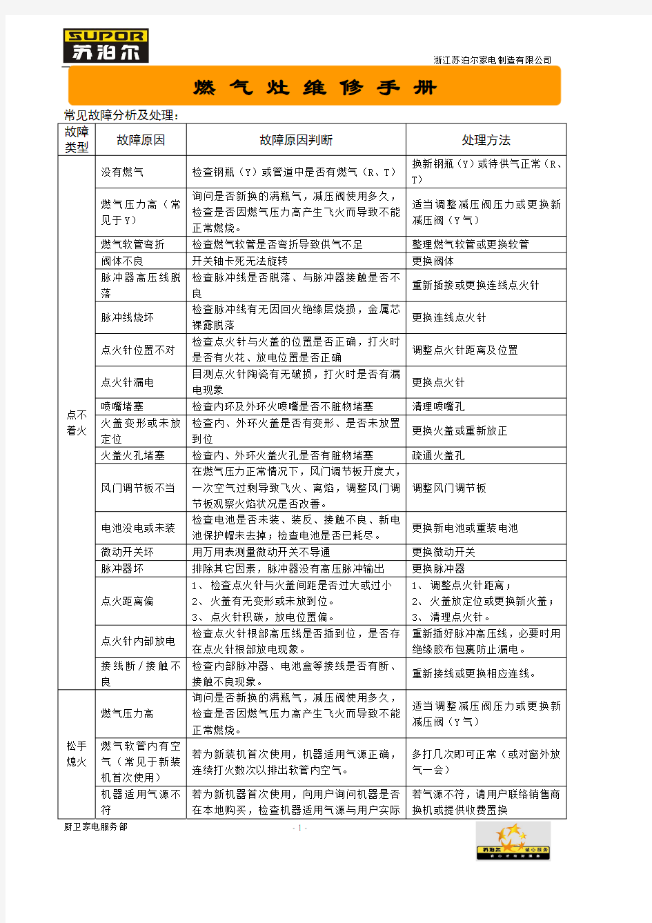 燃气灶维修手册 常见故障处理方法 