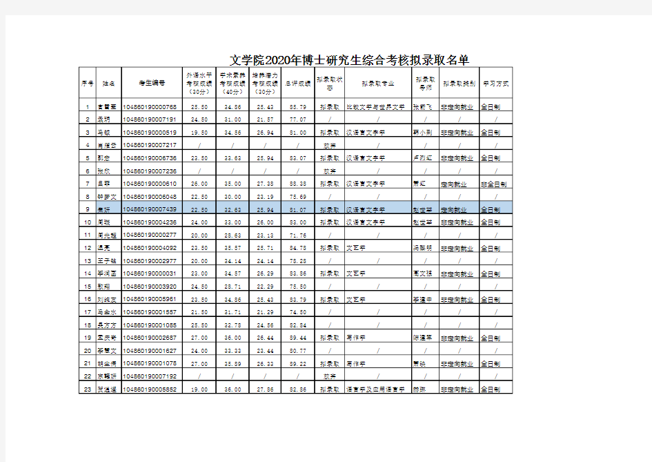 武汉大学文学院2020年博士研究生综合考核拟录取名单(文学院)