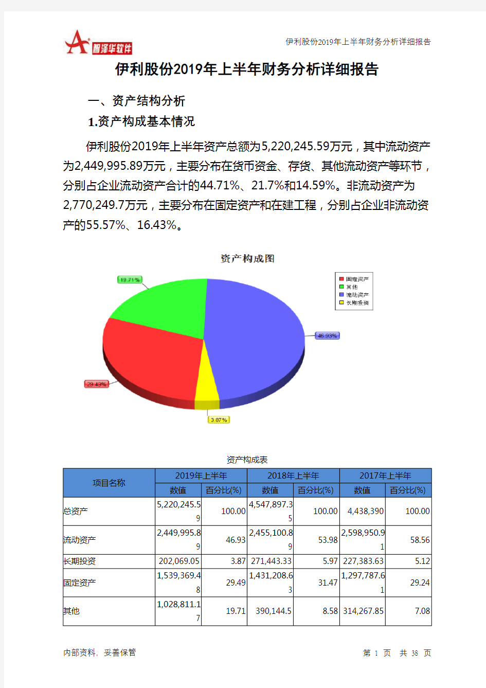 伊利股份2019年上半年财务分析详细报告