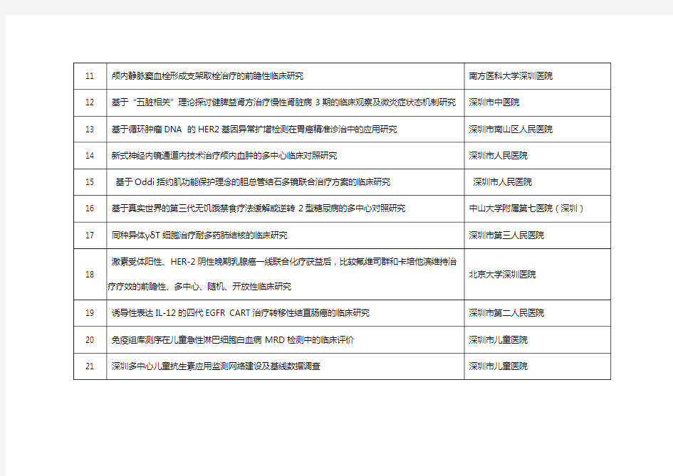 2018年度深圳市卫生计生系统科研项目拟立项名单