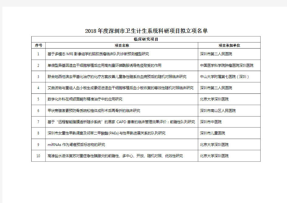 2018年度深圳市卫生计生系统科研项目拟立项名单