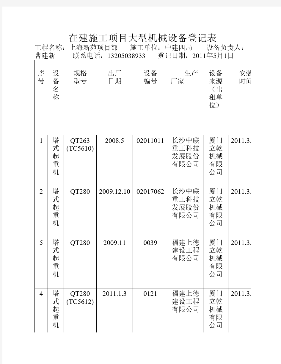 在建施工项目大型机械设备登记表