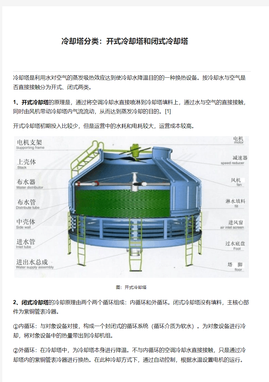 冷却塔分类：开式冷却塔和闭式冷却塔