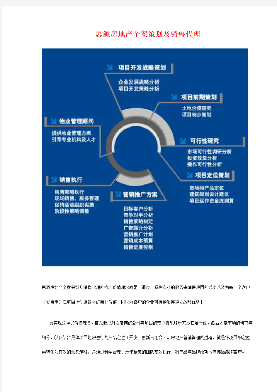 地产全案策划及销售代理