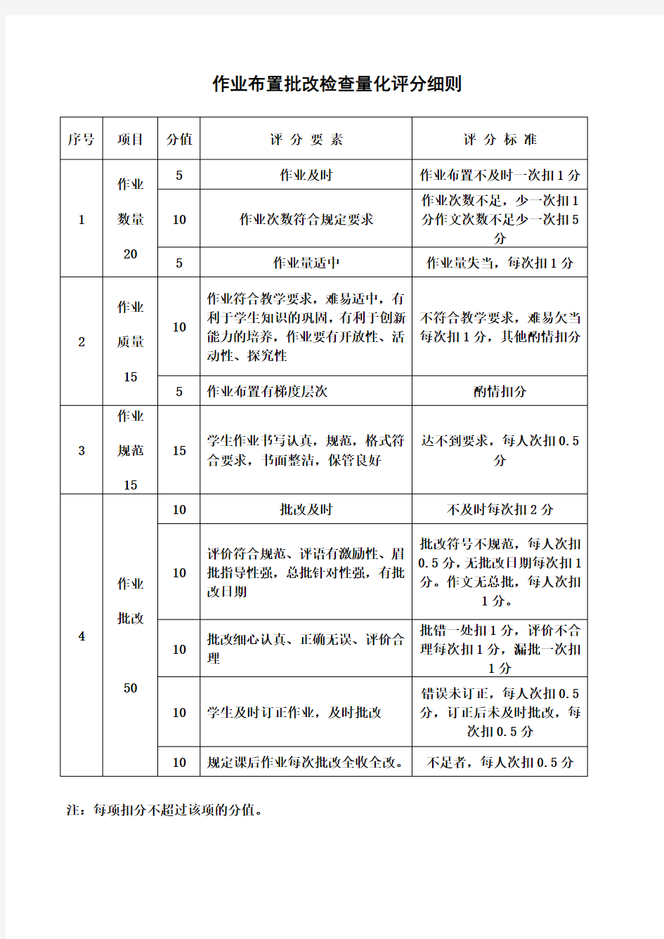 作业布置批改检查量化评分细则