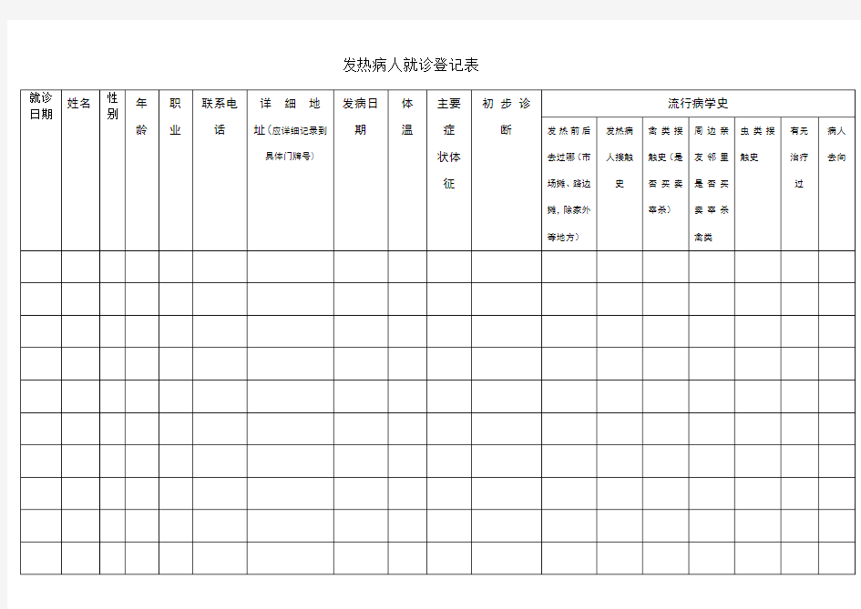 发热病人就诊登记表