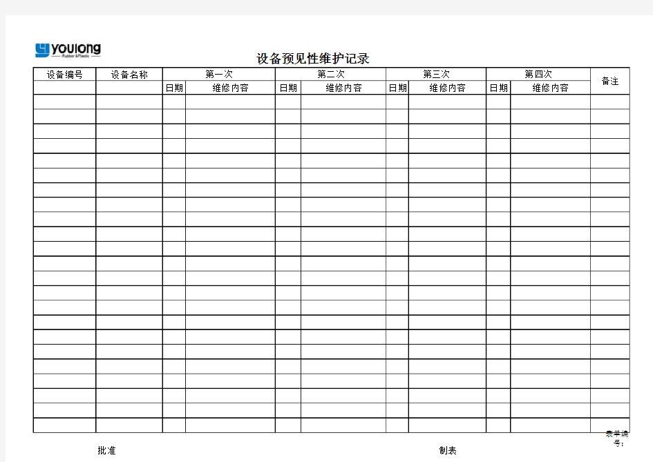 设备预见性维护记录