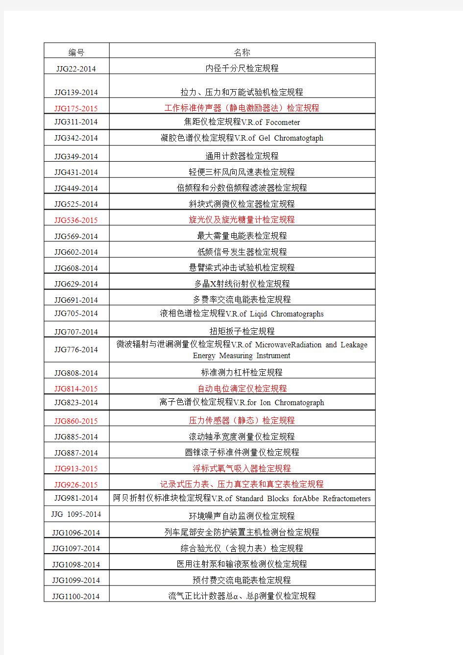 国家计量技术法规目录(2016年版)