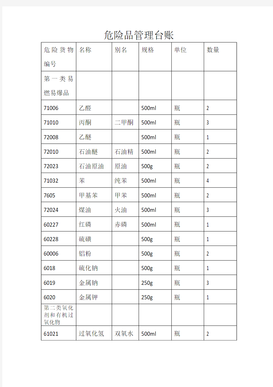 危险品管理台账