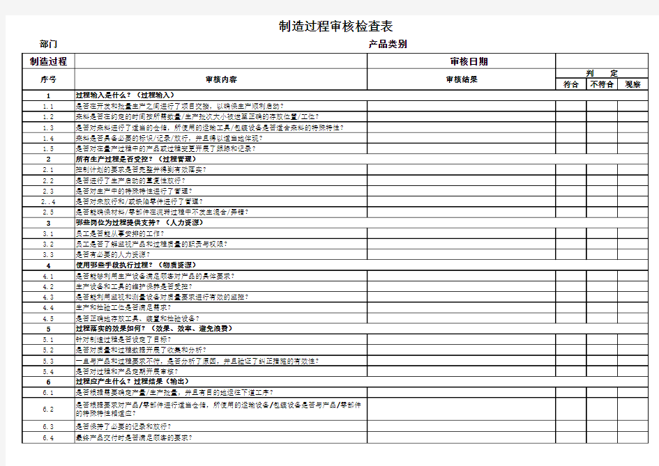 制造过程审核检查表